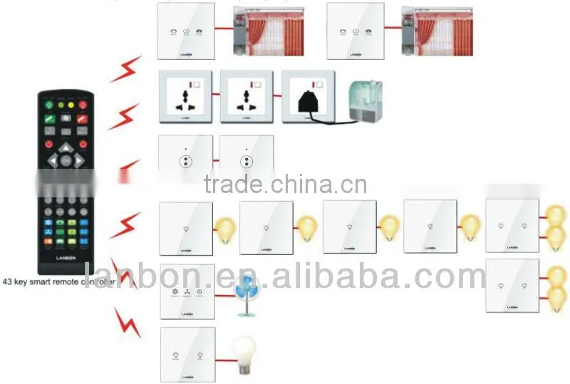 smart home RF touch wall switches