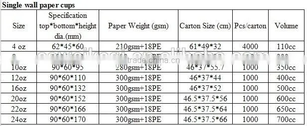 wholesale paper cups, baking paper, 8oz coffee paper cup