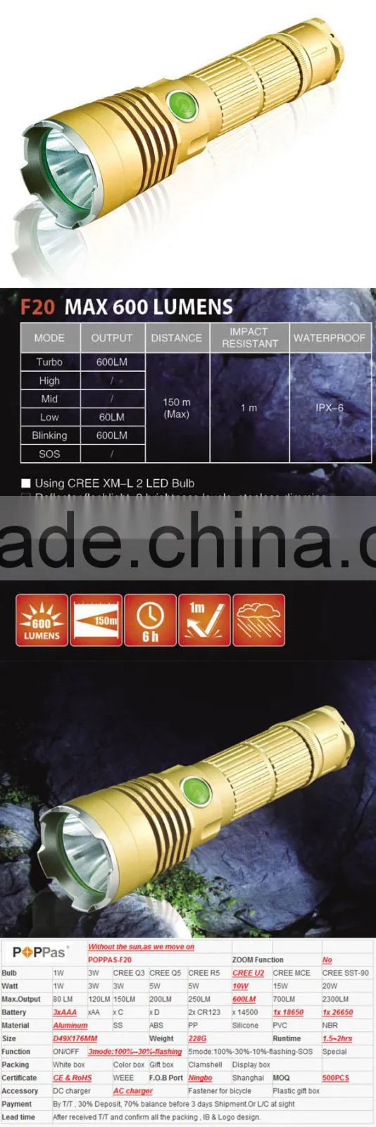 F20 xml t6 rechargeable police flashlight/hunting led flashlights
