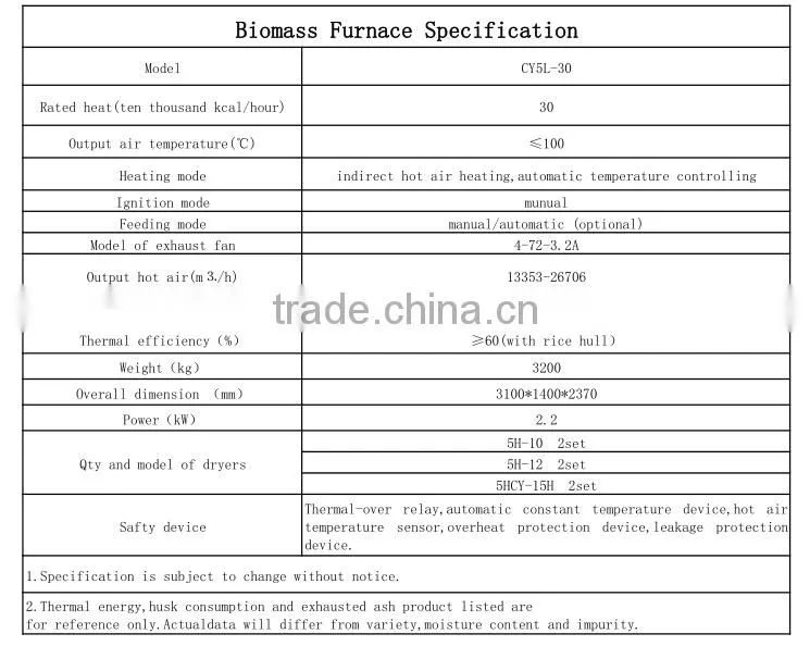 Fuel Burning Fully and Saving Combustion Biomass Furnace CY5L-30 For Seeds Grain Dryer