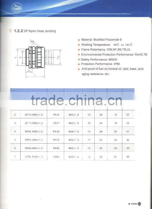 M36*1.5 metal cable gland