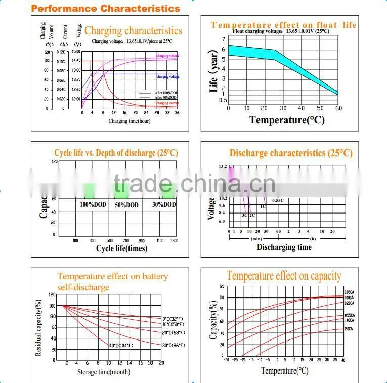 <MUST Solar>Deep cycle solar battery 12V 80Ah