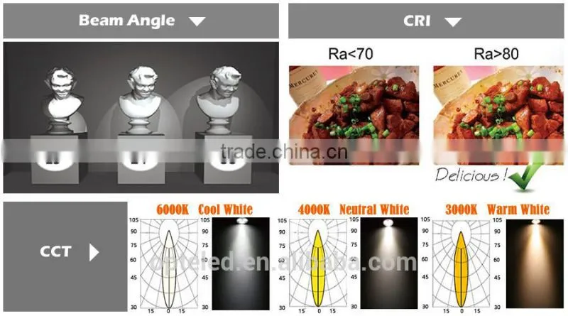 LED 30W COB downlight with high RA 85