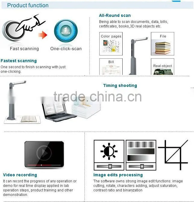 Document Scanner,Portable document scanner A4
