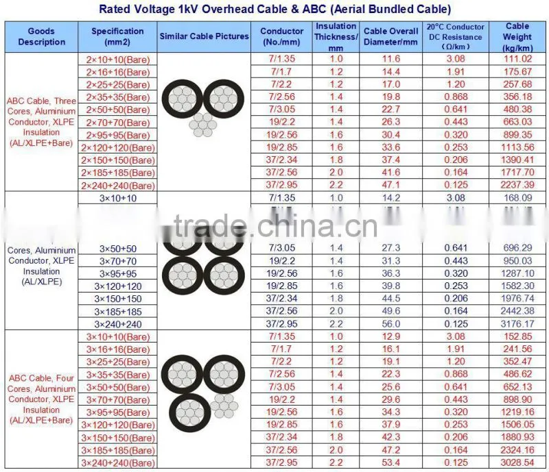low voltage Triplex Service Drop Aerial Bundle Cable