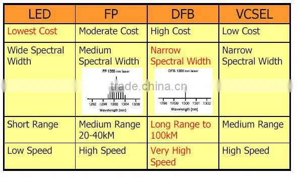 2-5G SFP Optical -Transceiver Module-300m-Reach