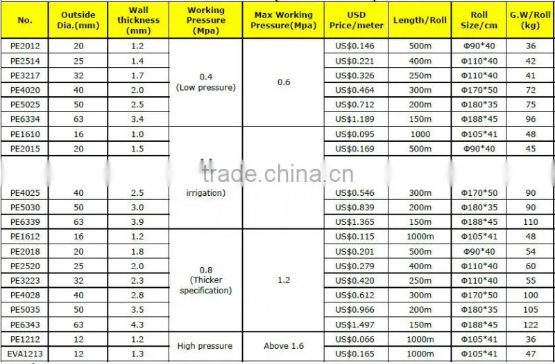 High Quality Agricultural And Hydroponic Irrigation LDPE Pipe