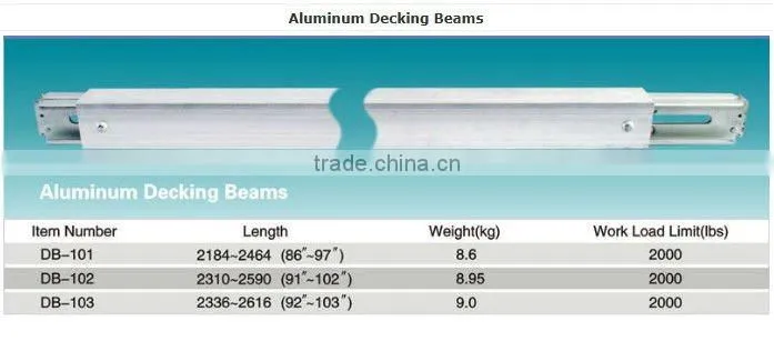 cargo control decking beam head