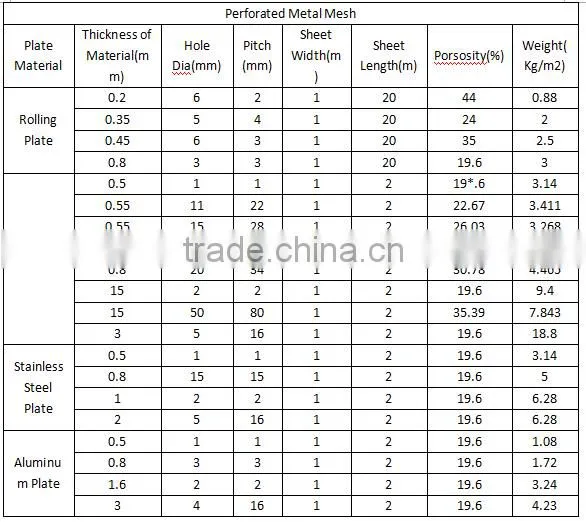 High Security PVC Coated Hot dipped Galvanized Chain Link wire mesh fence