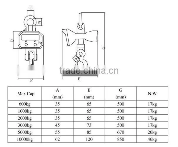 2-20 ton OCS-SL electronic scale