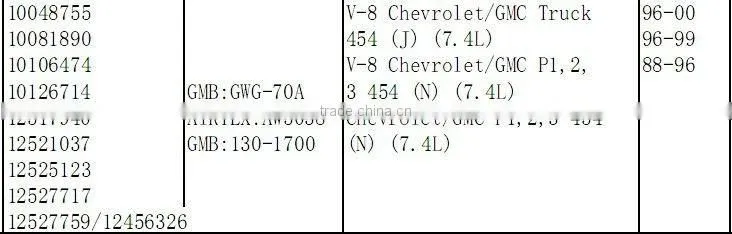 high quality GM auto water pump 10048755 AW5038