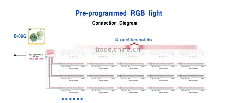smd5050 RGB auto running 40mm diameter e14 AC24V led for funfairs