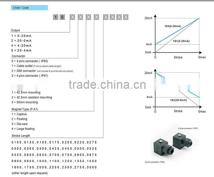 4-20mA Current absolute Magnetostrictive linear scale