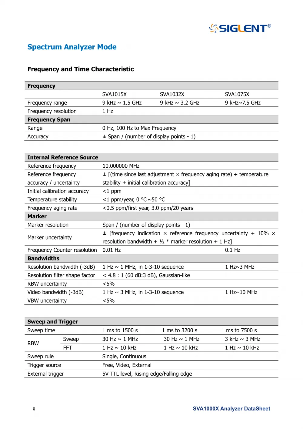 10SVA1000X_DataSheet_DS0701X_E05G__10