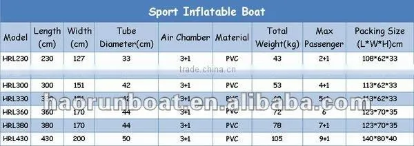 (CE) PVC/Hypalon material sport inflatable boat