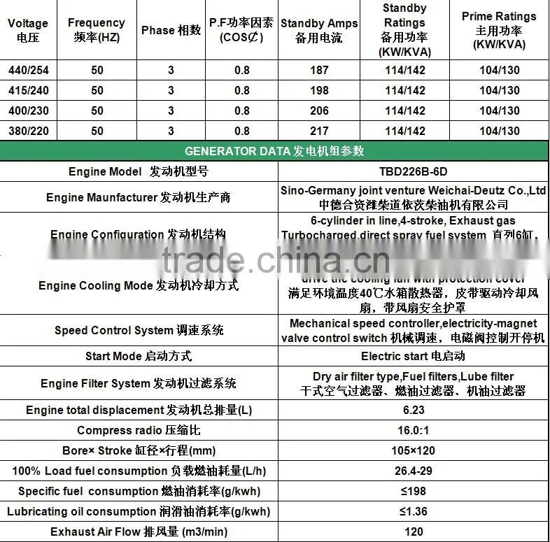 100 kw electric power supply factoty water cooled diesel generator