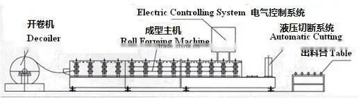 metal door jamb roll forming machine