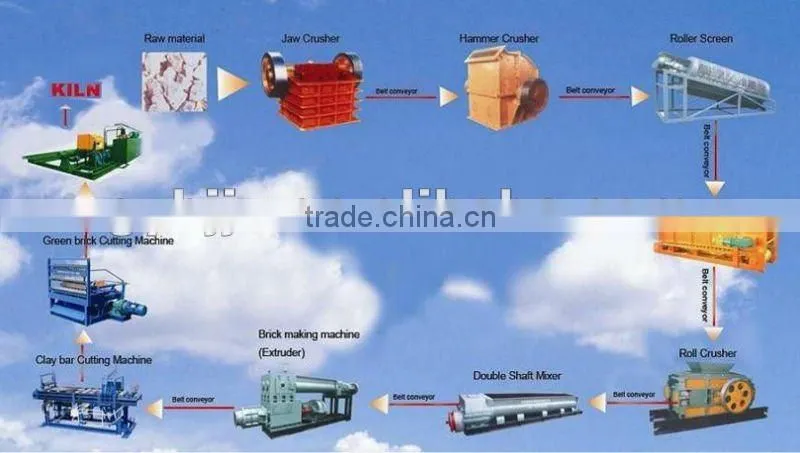 High performance!Clay bricks making machine/building material machine/hollow bricks making machine