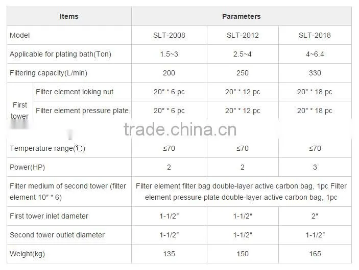 ShuoBao double tower carbon filter housing China