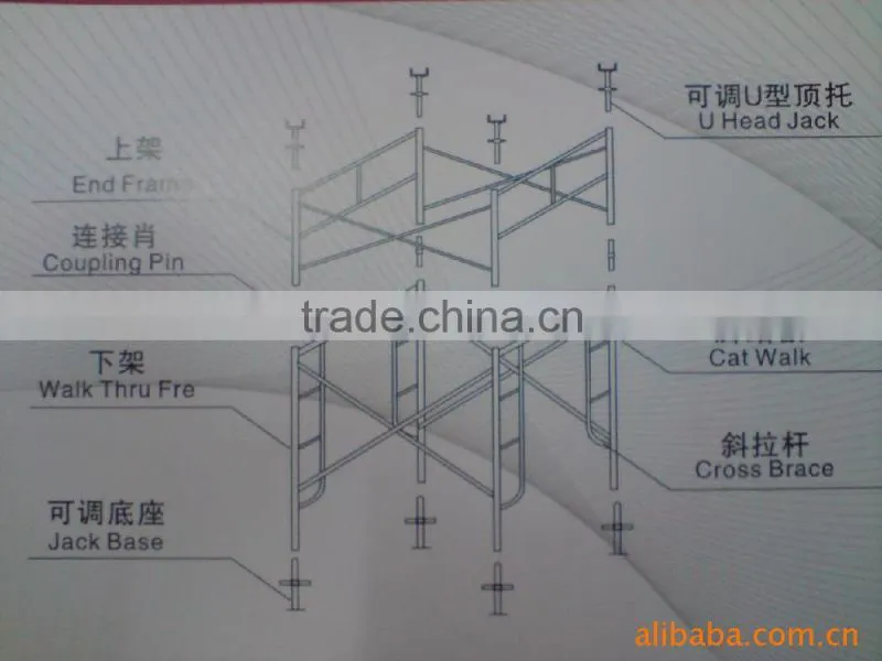 Standard Galvanized Scaffolding steel mason frame ledger