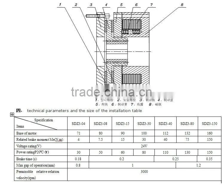 electric motor brake