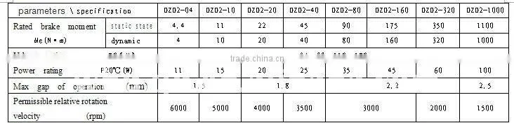 12V Single disc electromangetic brake for industial machine