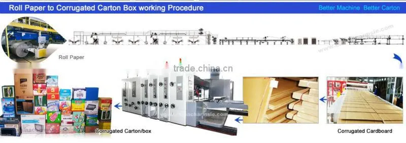 GIGA LXC Roll Paper Automatic Splicer