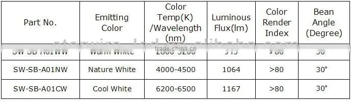 New design 15w led trunk light