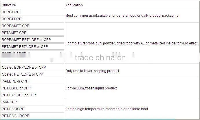 facial mask packing plastic bag /plastic pouch for facial mask