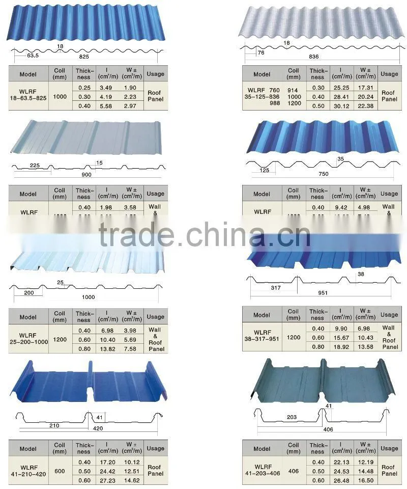 Corrugated iron roofing sheet roll forming making machine made in China