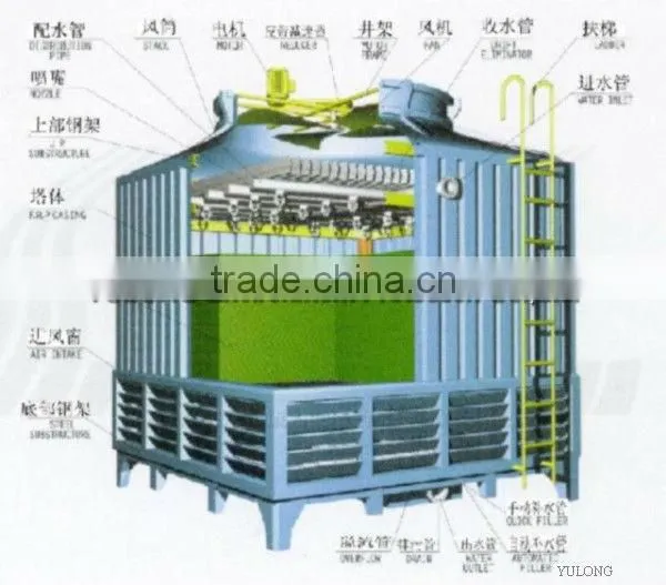 Round cooling tower for water treatment