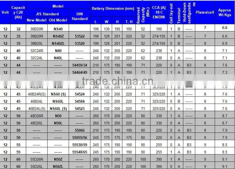 DIN100 12v 100ah dry charged auto car battery