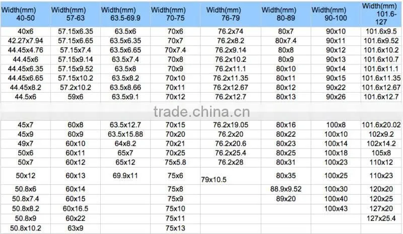 China factory produced high quality low price spring steel flat bar