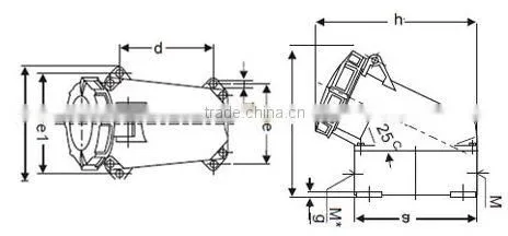 New ac socket panel mount