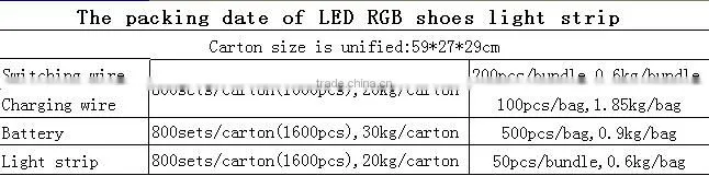 flexible mini high brightness saving energy led shoes strip