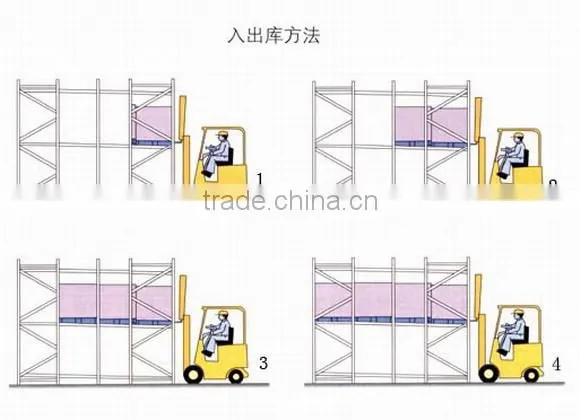 Storage Heavy Duty Push Back Rack from NOVA