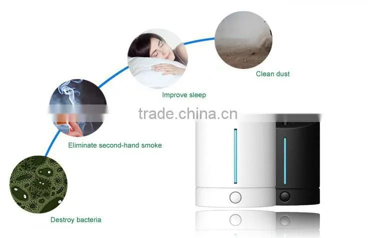 Eliminate smoke personal electrostatic air cleaner filter