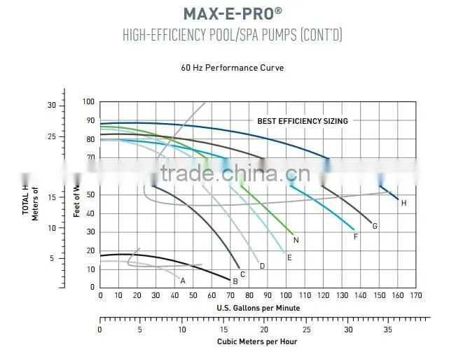 High efficiency and high performance pool&spa pump