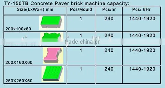 TY-150 hydraulic cement paver brick machine widely used for making floor tiles