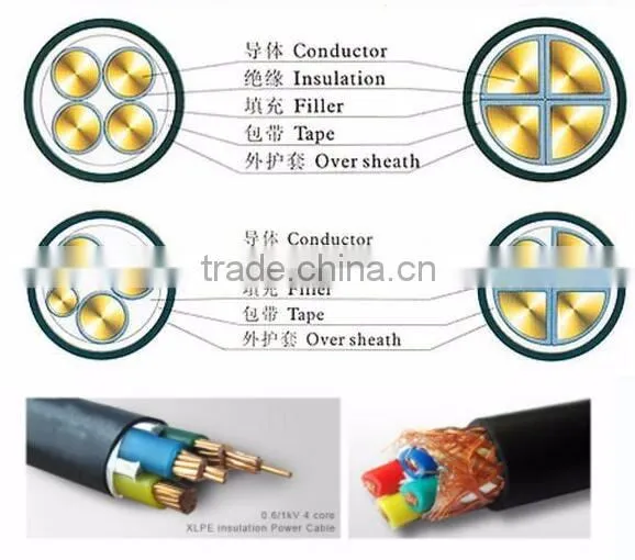 2016 china wholesale copper solid wire for power supply
