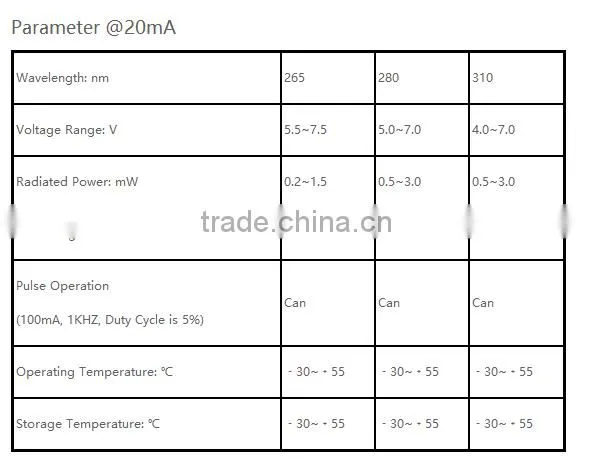 AR1N Aluminum Package PACKAGED Products