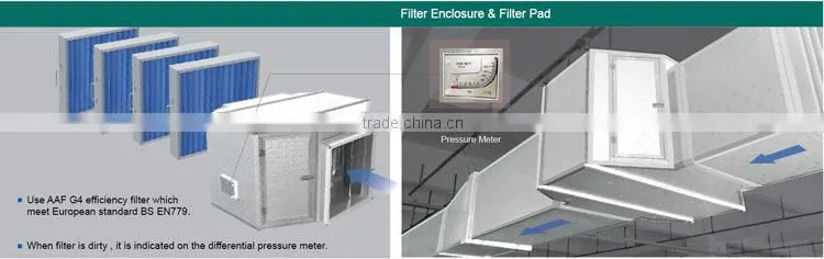 G4 Class Air Filtration System for Evaporative air cooler