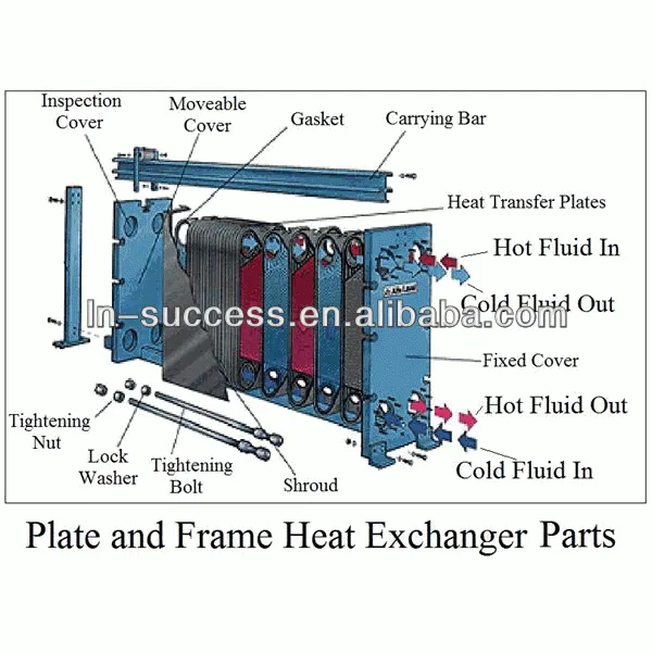 plate heat exchanger industrial heat machine