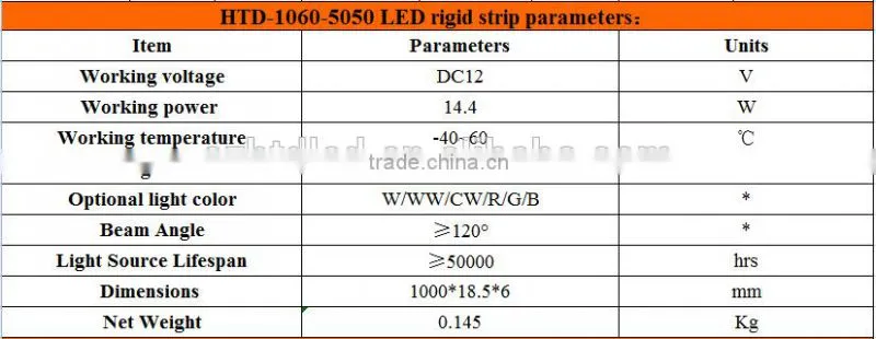 White Emitting Color led rigid strip led rigid 5050 12v