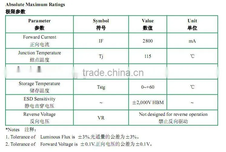 zhongshan LED High power led CS - P100WW64800808A