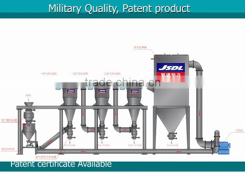 Steam Jet Mill 8 micron pulverizing powder micronizer classifier grinding machine