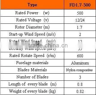 300 watt small wind turbine,500 watt wind mill generator