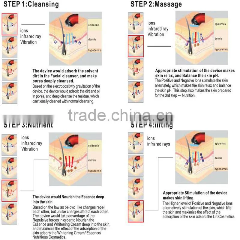 facial high frequency machine wholesale spa equipment