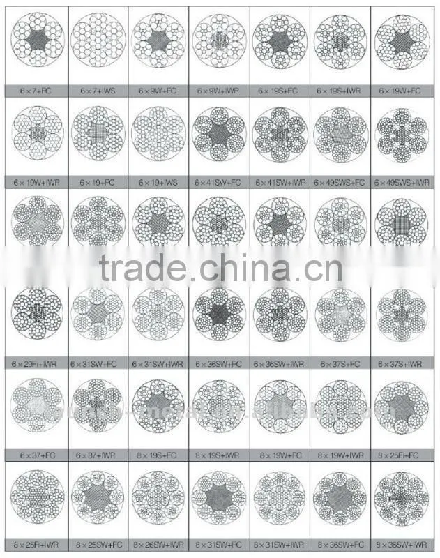 galvanized/ungalvanized steel wire rope 6x24+7fc