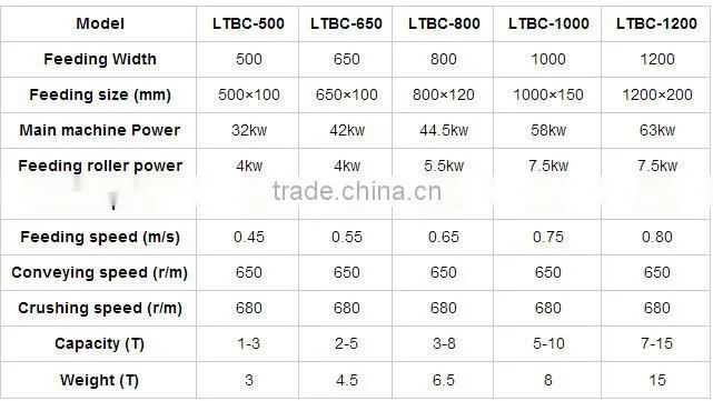 High-strength and multi-function of Crusher Of Wood log with competitive price from Lantian made in china